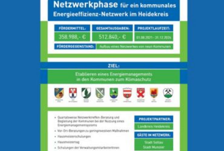 Projektinhalt